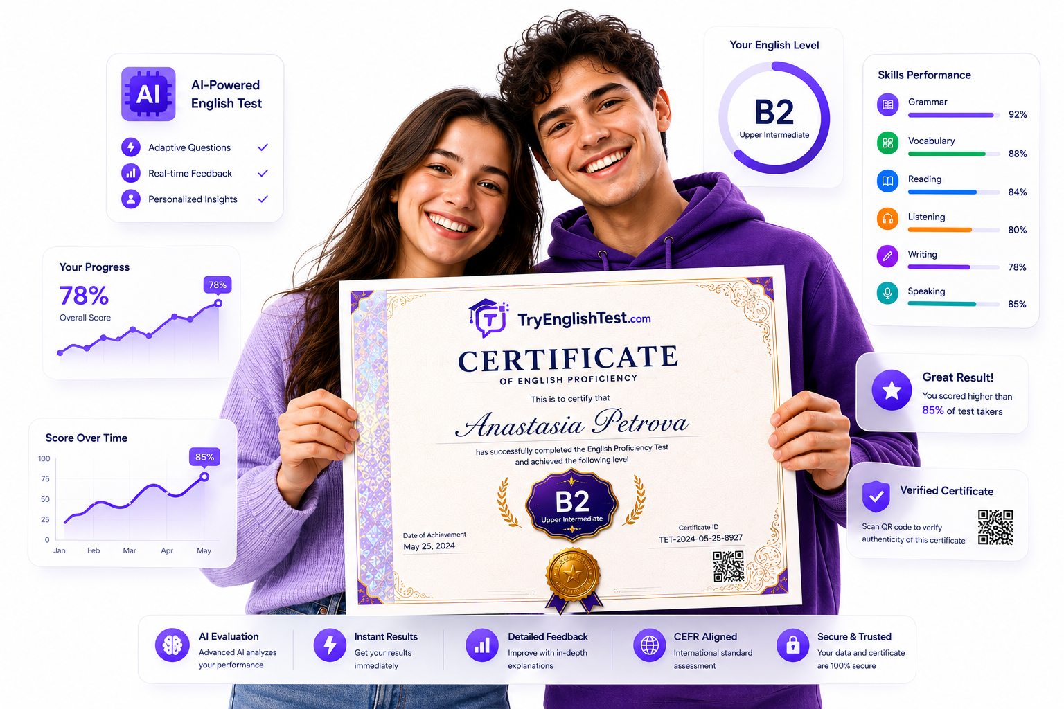 English Testing Center Hero